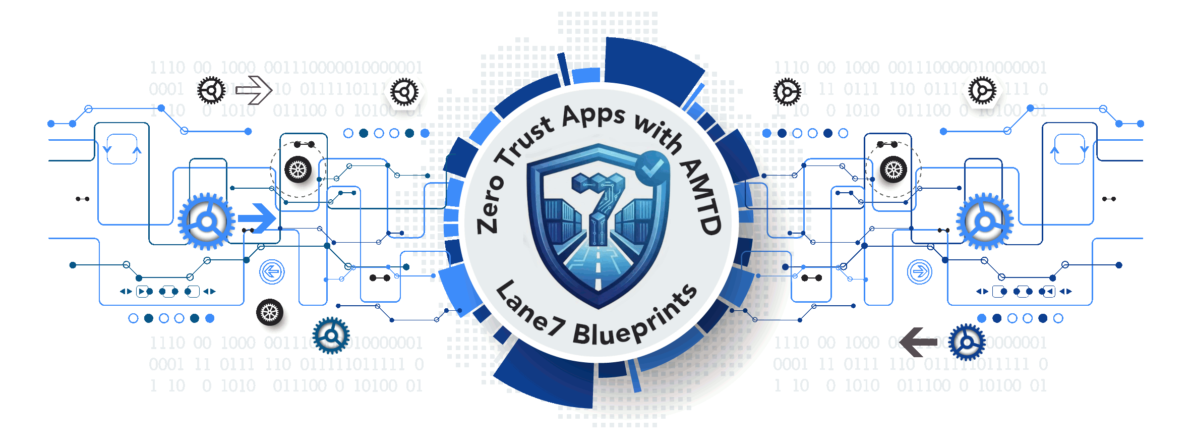 An animated abstract graphic of moving gears and data transfers with a central circular image depicting the Lane7 logo