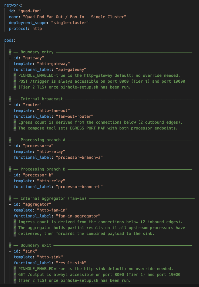 An image showing text that is an example of YAML code on a dark background