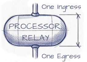 A stylized blueprint image of a pod