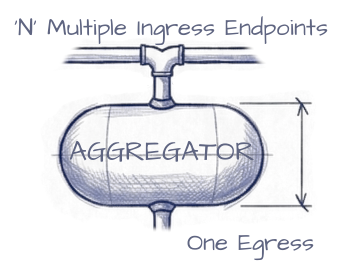 Stylized blueprint of a pod with ingress and egress connections
