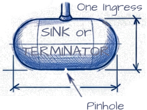Stylized blueprint of a pod with ingress and egress connections