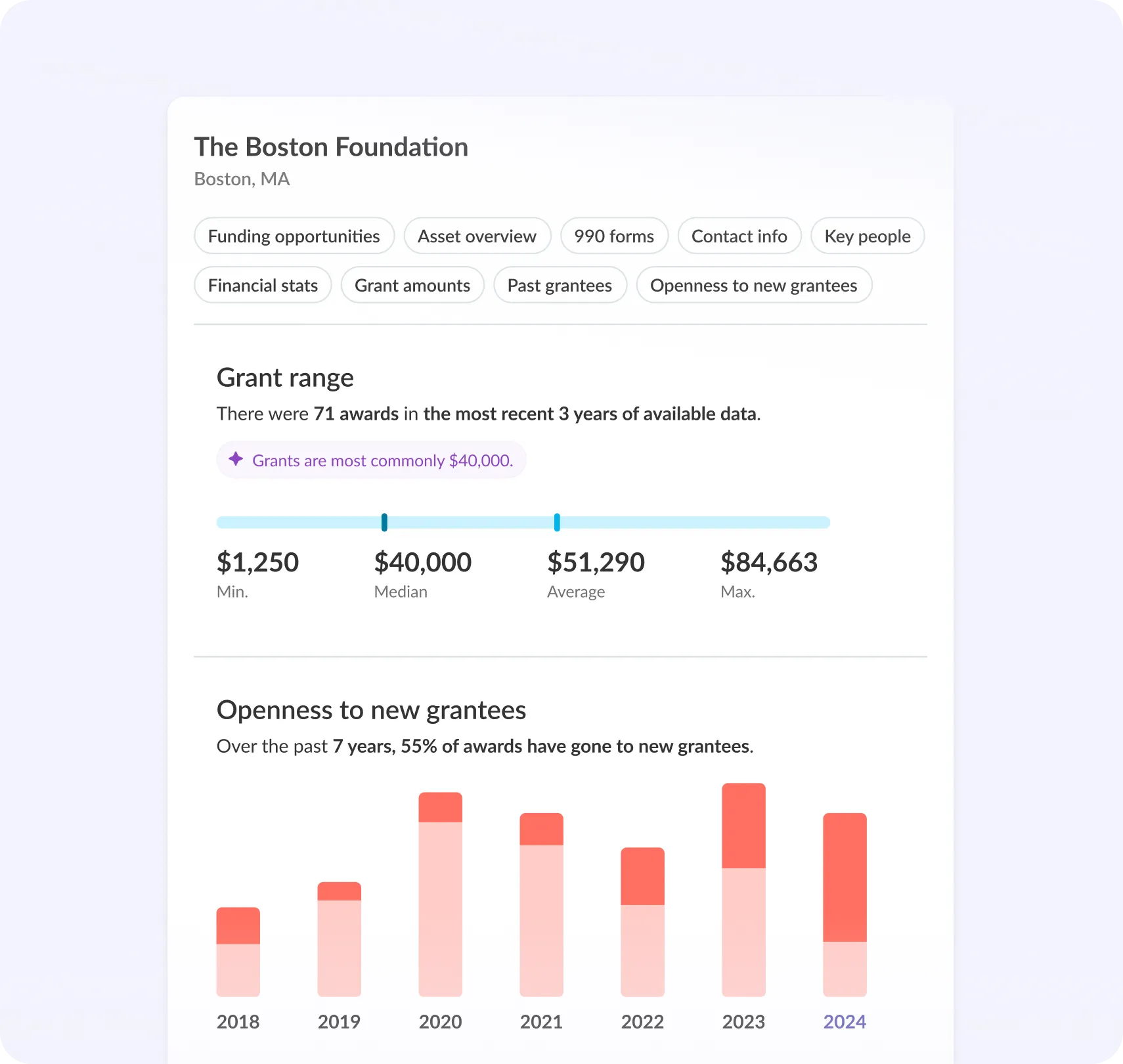 The Boston Foundation stats preview