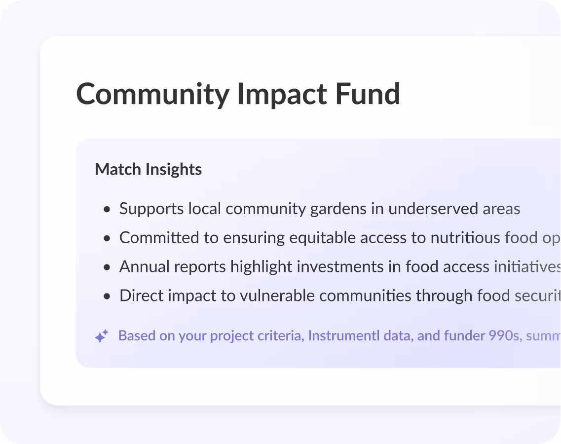 Community Impact Fund panel showing match insights including support for local community gardens, equitable food access, investment reports, and impact on vulnerable communities.
