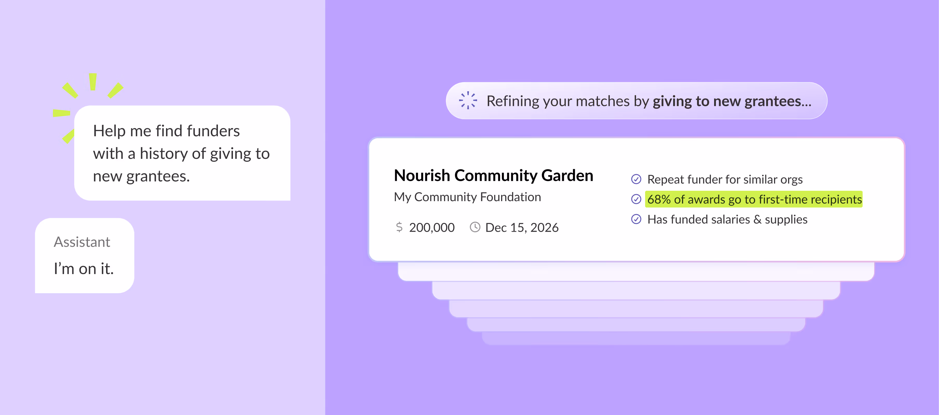 Chat interface showing a user requesting help to find funders with a history of giving to new grantees and an assistant responding 'I'm on it,' alongside a refined match result for Nourish Community Garden offering $200,000 with 68% of awards to first-time recipients.