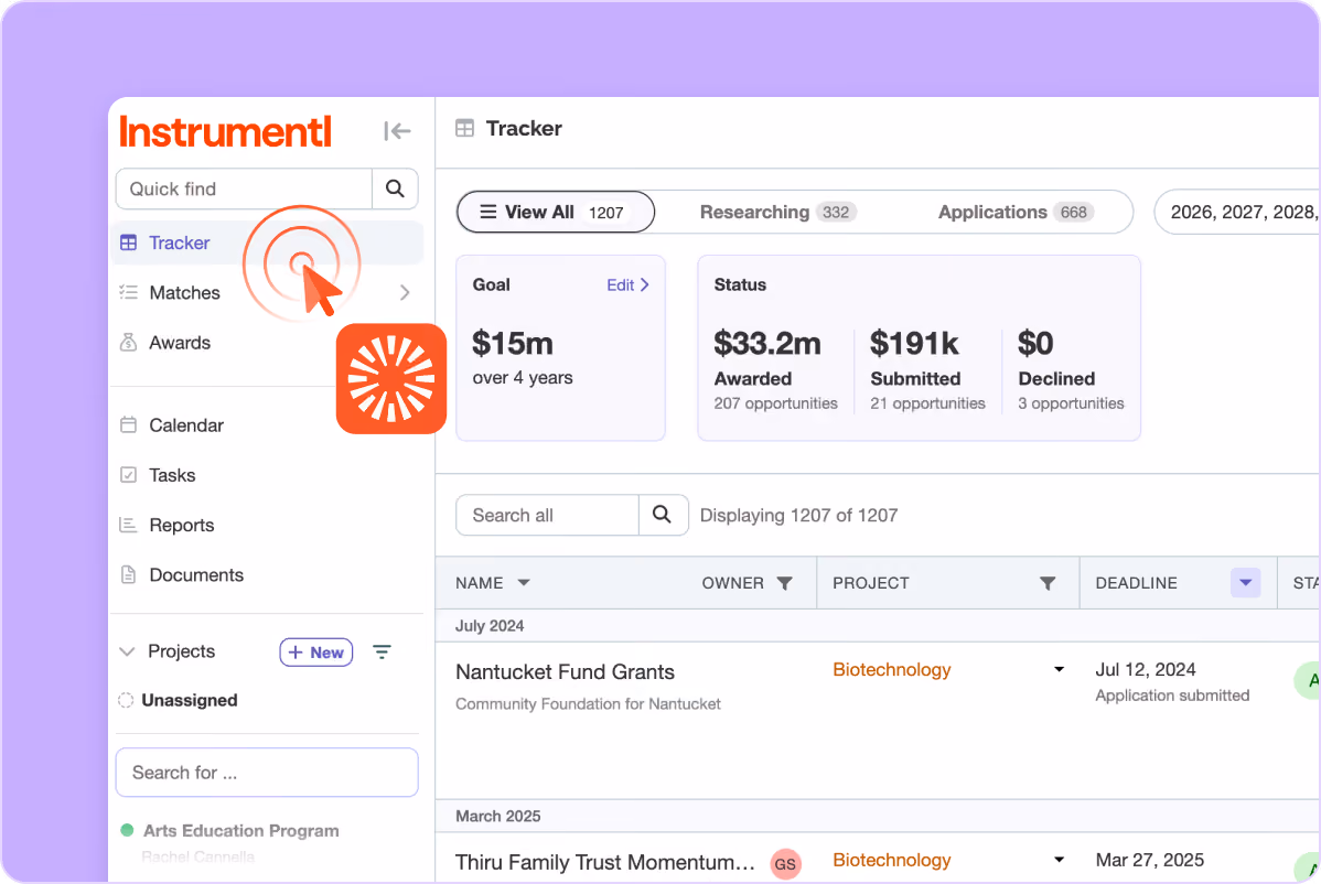 Screenshot of Instrumentl app interface showing the Tracker tab with goal $15m over 4 years, and status $33.2m awarded, $191k submitted, $0 declined with respective opportunity counts. Left sidebar menu lists Tracker, Matches, Awards, Calendar, Tasks, Reports, Documents, and Projects with search boxes.