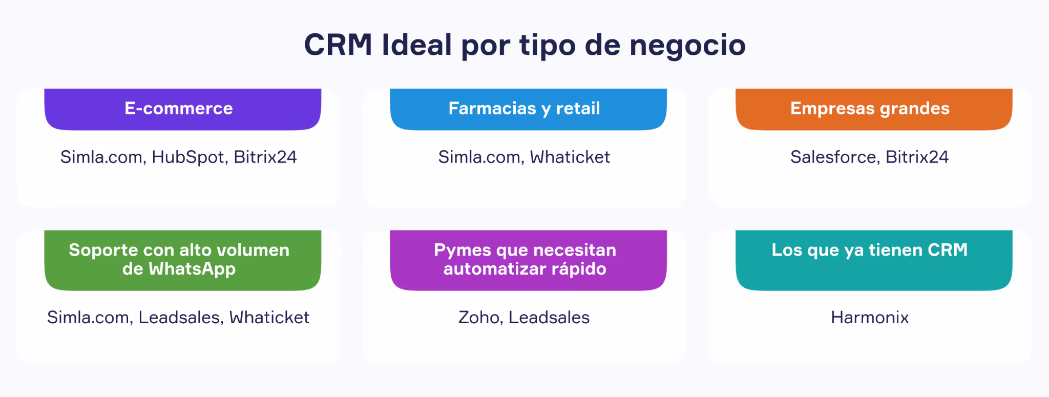 CRM ideal por tipos de negocio