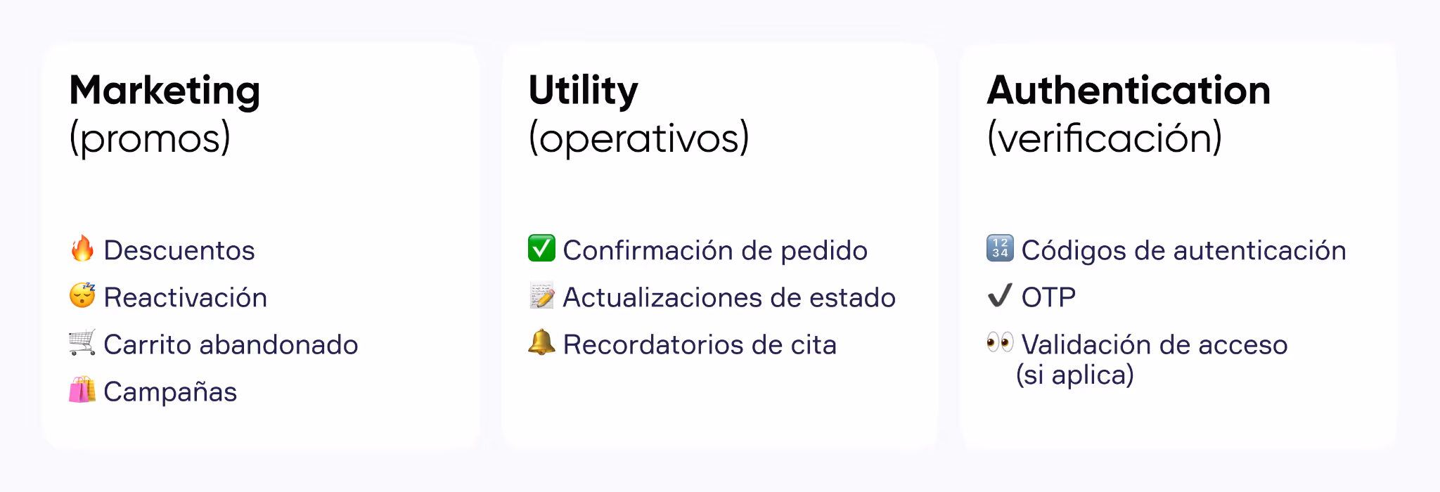 División de mensajes en 3 categorías para WhatsApp API: Marketing (promos), Utility (operativos), Authentication (verificación)