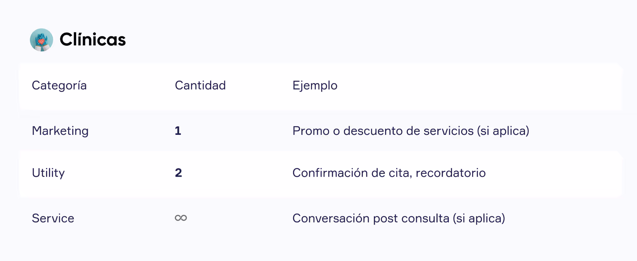 Flujo de mensajes en clínicas: confirmación, recordatorio y conversación post consulta en WhatsApp API