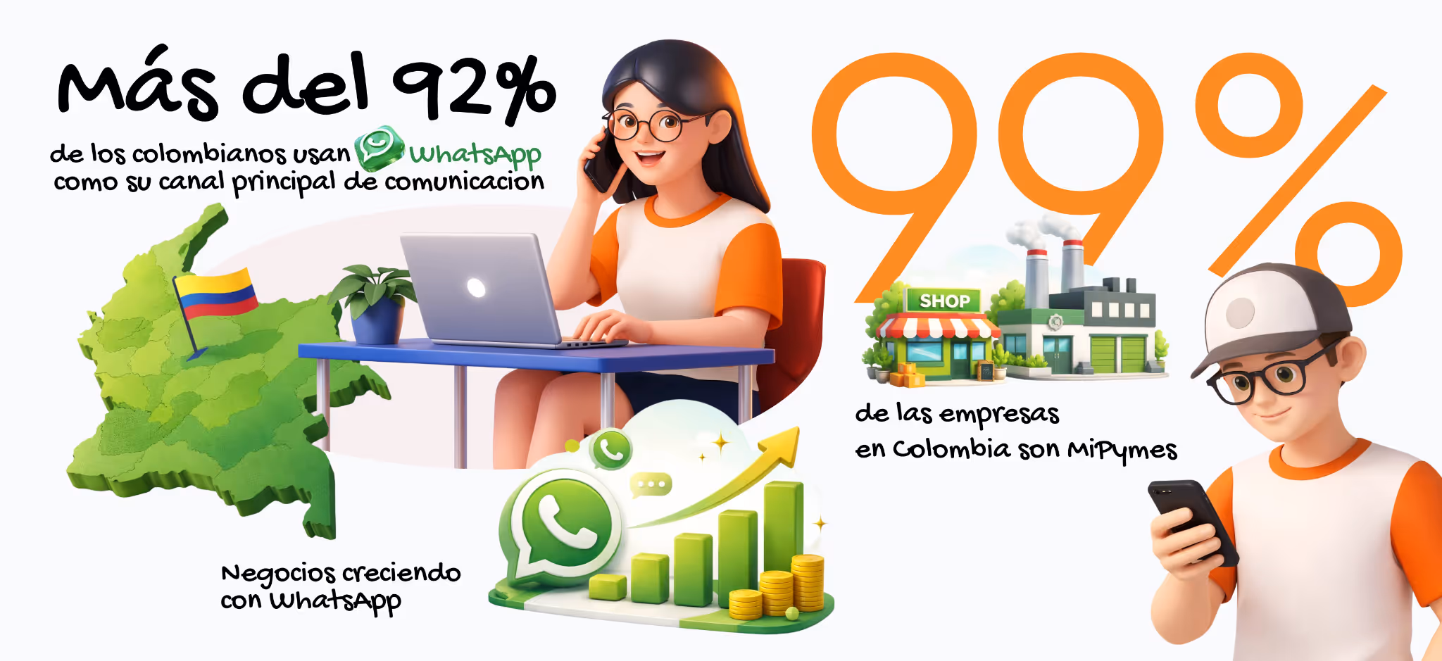 Las estadísticas sobre el uso de WhatsApp en Colombia, mostrando que más del 92% de los colombianos lo usan como su canal principal de comunicación, y el 99% de las empresas en Colombia son MiPymes