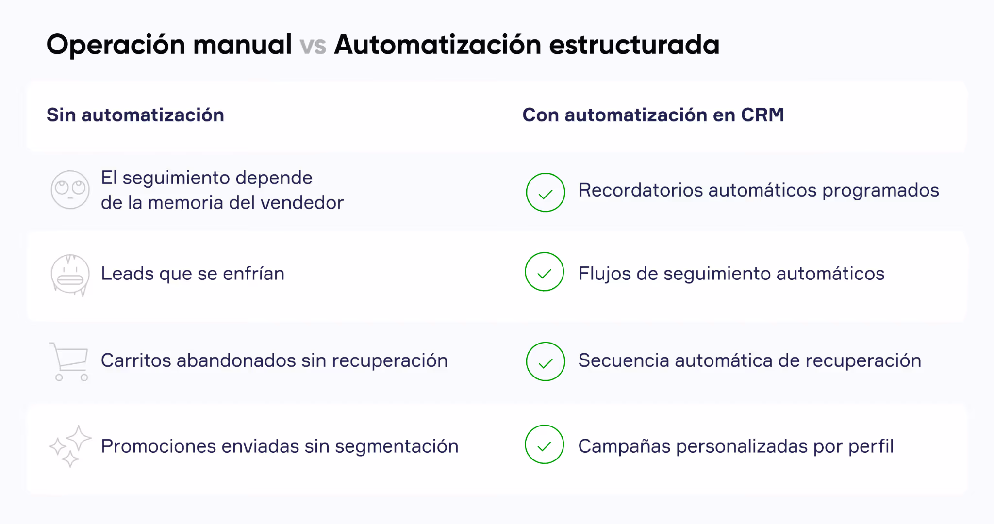 Tabla comparativa de CRM para moda mostrando automatización de seguimiento, recuperación de carrito abandonado y recordatorios automáticos frente a gestión manual