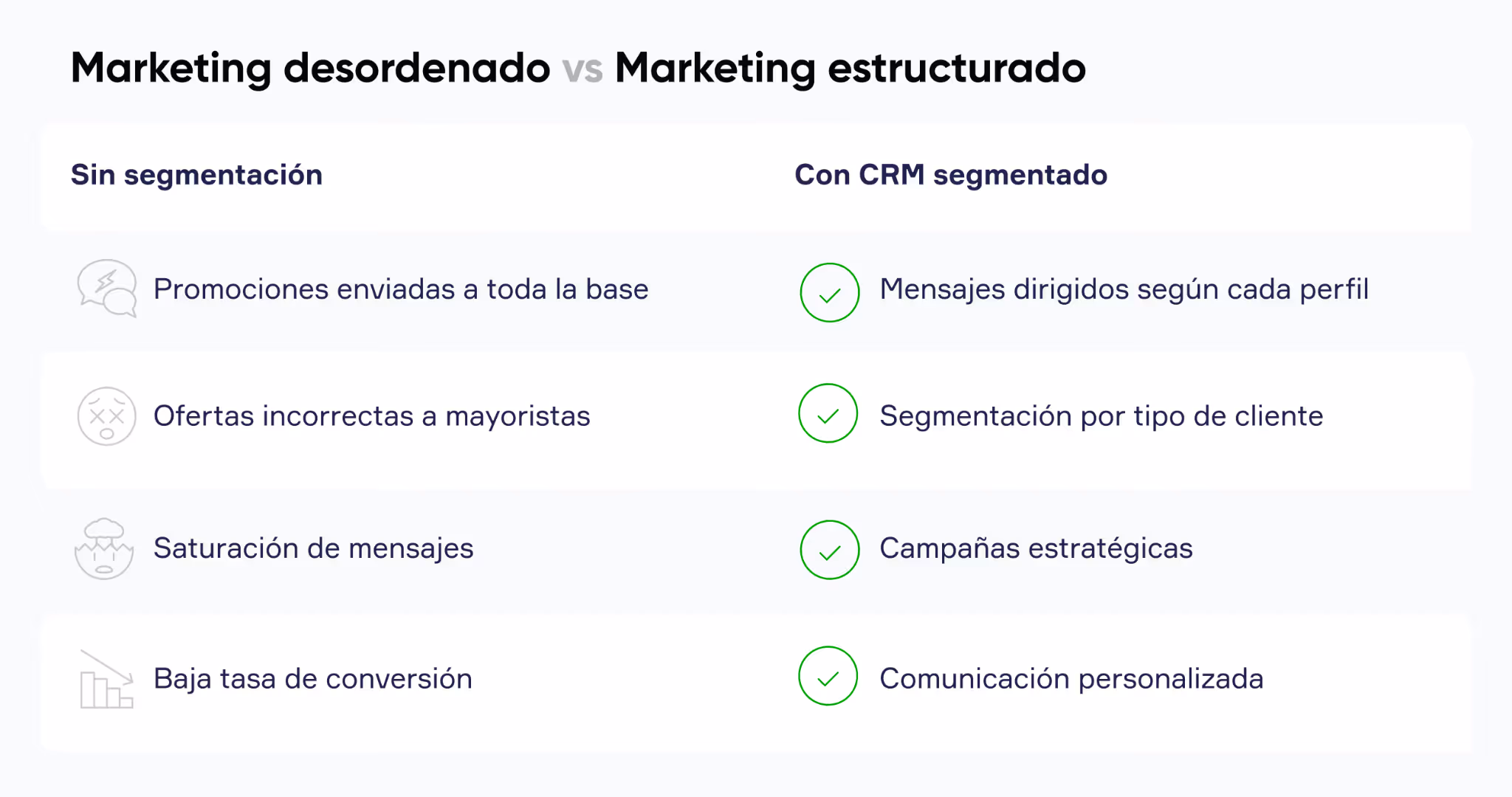 Tabla comparativa de CRM para moda mostrando segmentación de clientes, campañas masivas por WhatsApp y gestión de alto volumen de mensajes