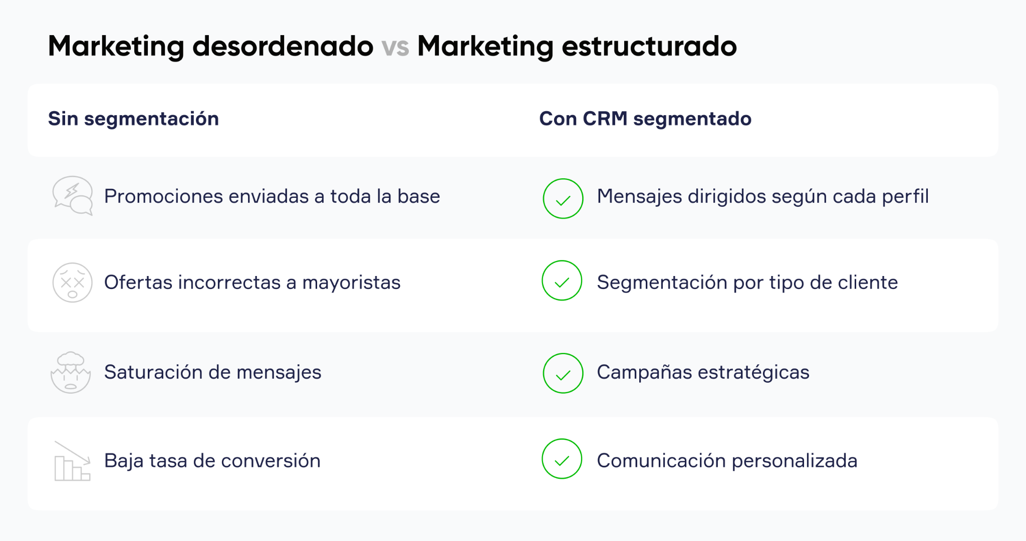 Tabla comparativa de CRM para moda mostrando segmentación de clientes, campañas masivas por WhatsApp y gestión de alto volumen de mensajes