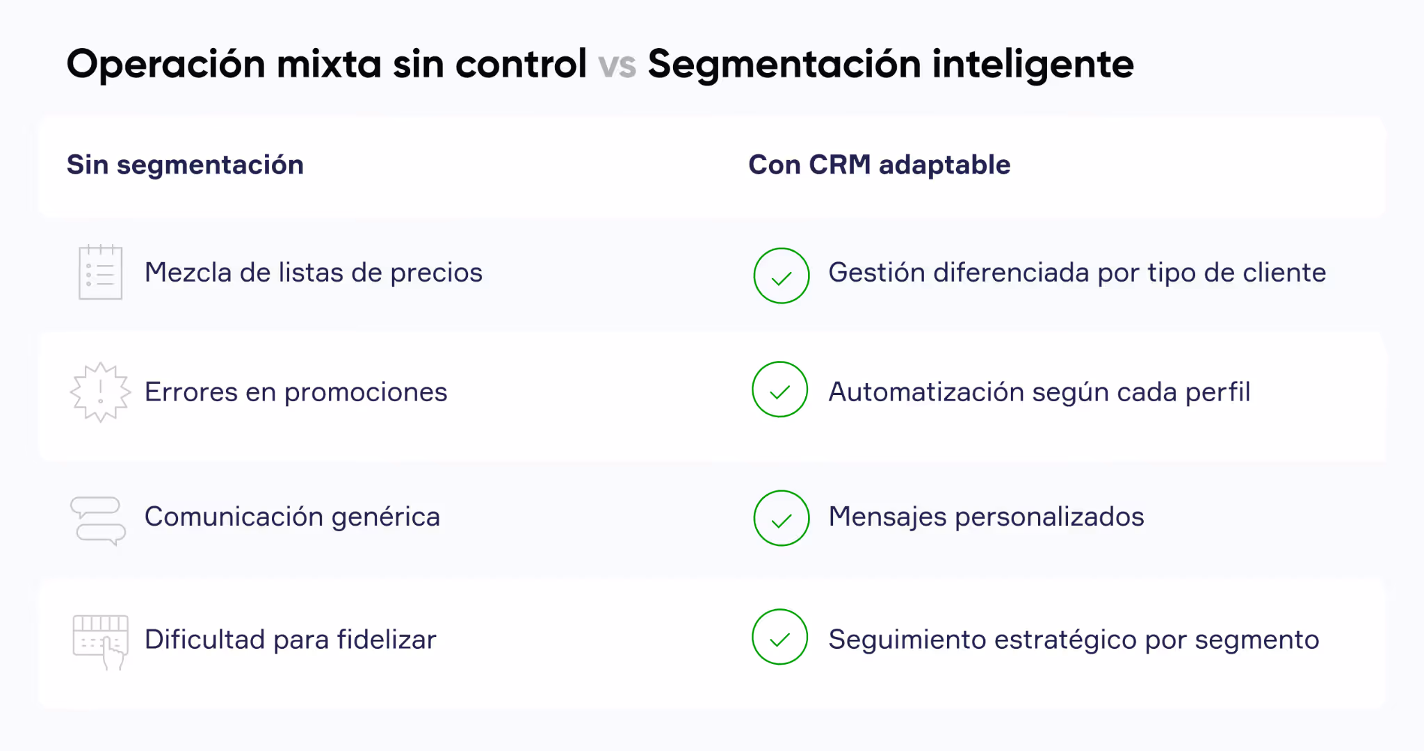 Tabla comparativa de CRM para empresas textiles mostrando segmentación entre mayoristas y minoristas y gestión diferenciada de precios y promociones