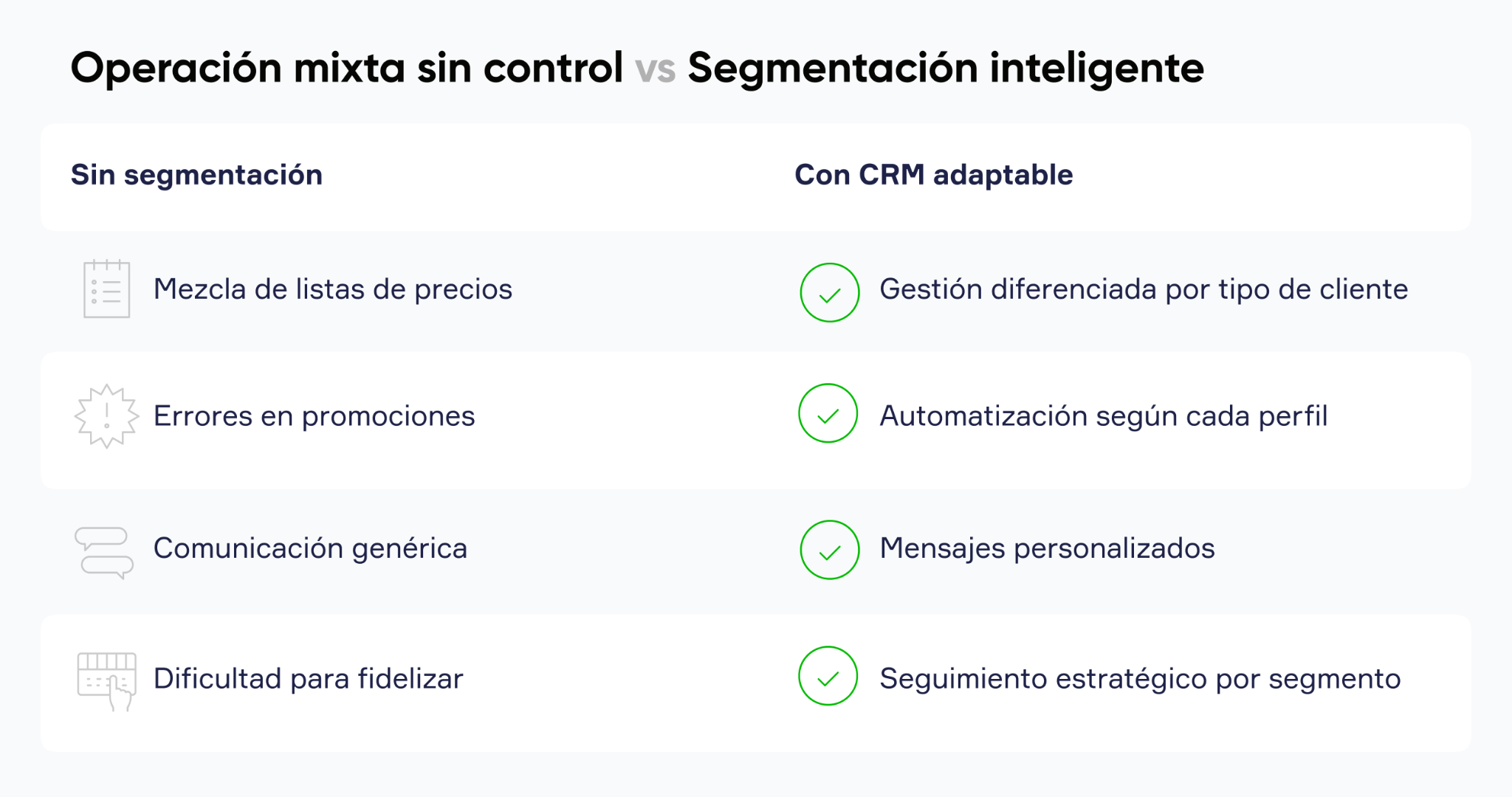 Tabla comparativa de CRM para empresas textiles mostrando segmentación entre mayoristas y minoristas y gestión diferenciada de precios y promociones