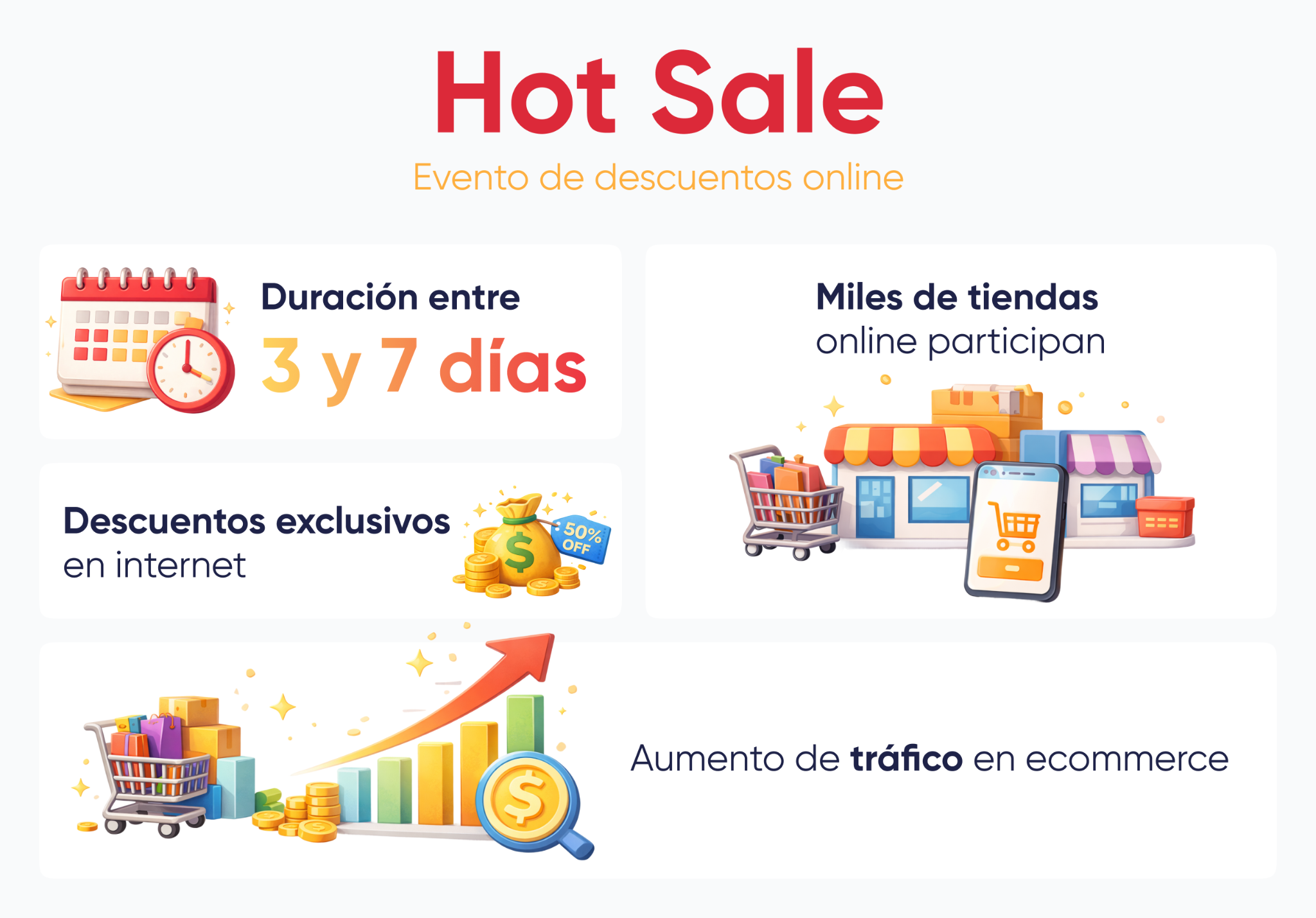 Infografía sobre Hot Sale destacando los puntos clave del evento