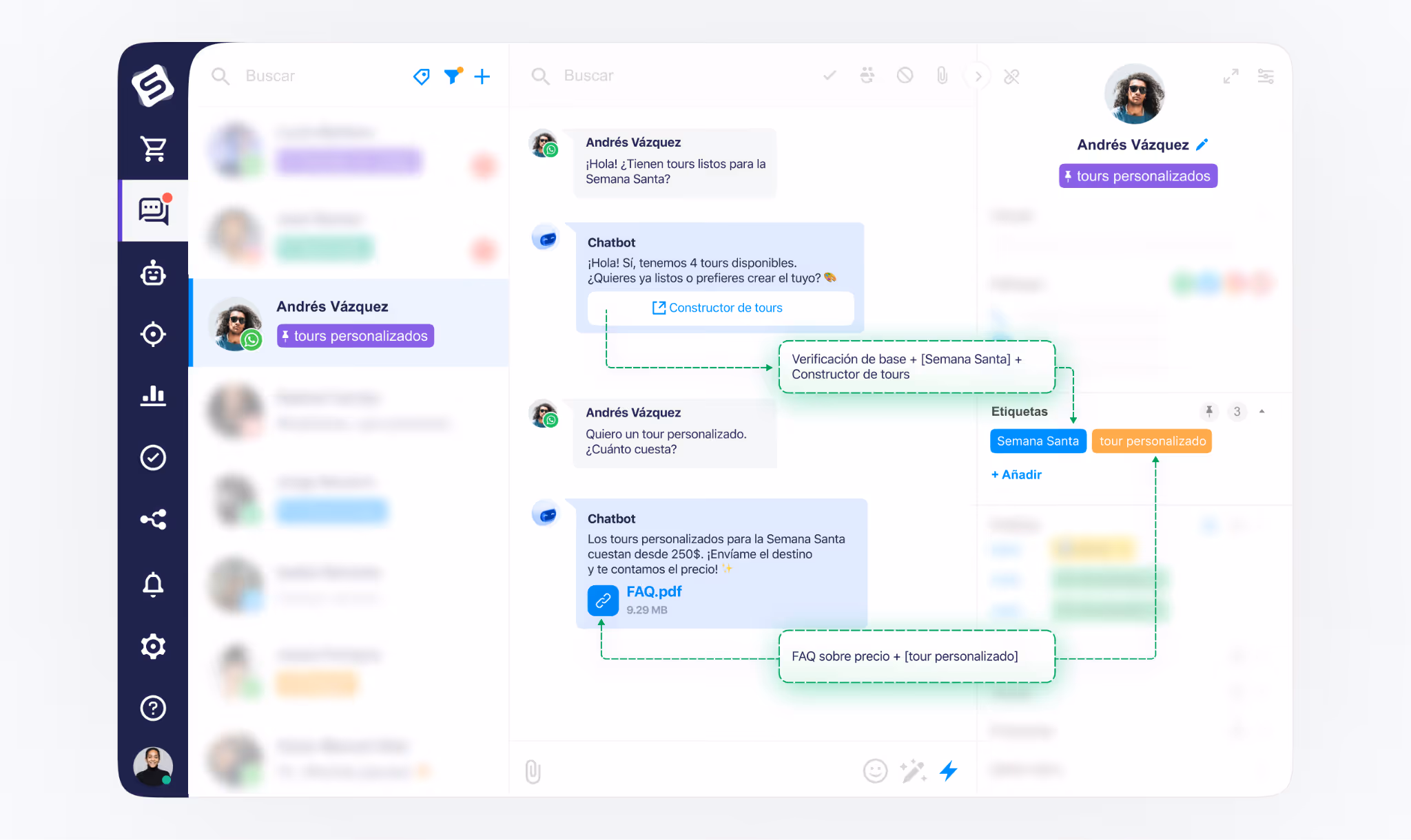 Interfaz de CRM mostrando una conversación con un cliente, donde se visualizan respuestas automatizadas, etiquetas para segmentar las consultas, y un archivo adjunto con información adicional sobre tours personalizados