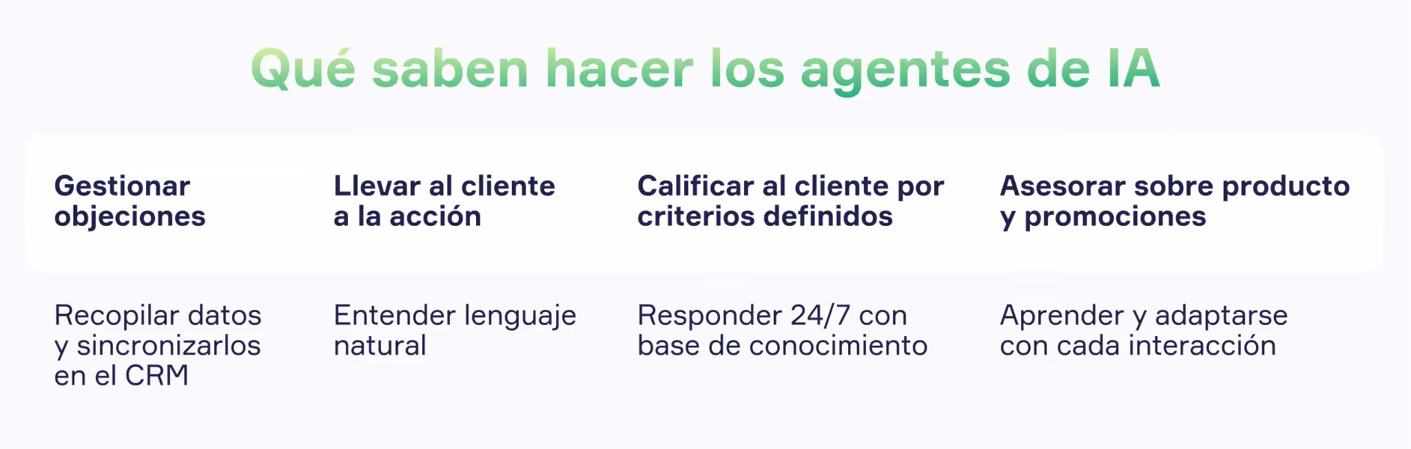 infografía sobre qué saben hacer los agentes de ia