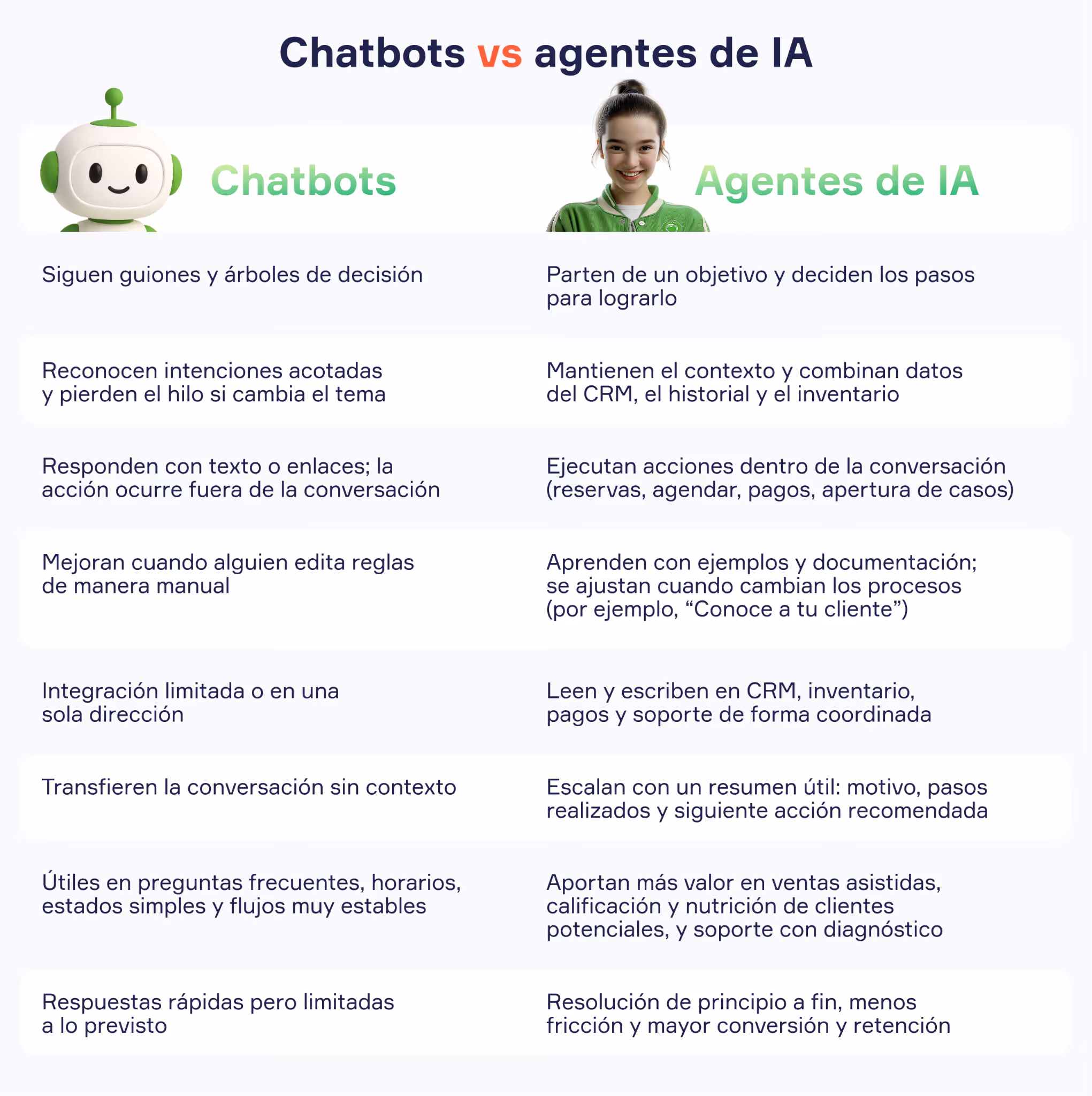 diferencia entre chatbot y agente de ia