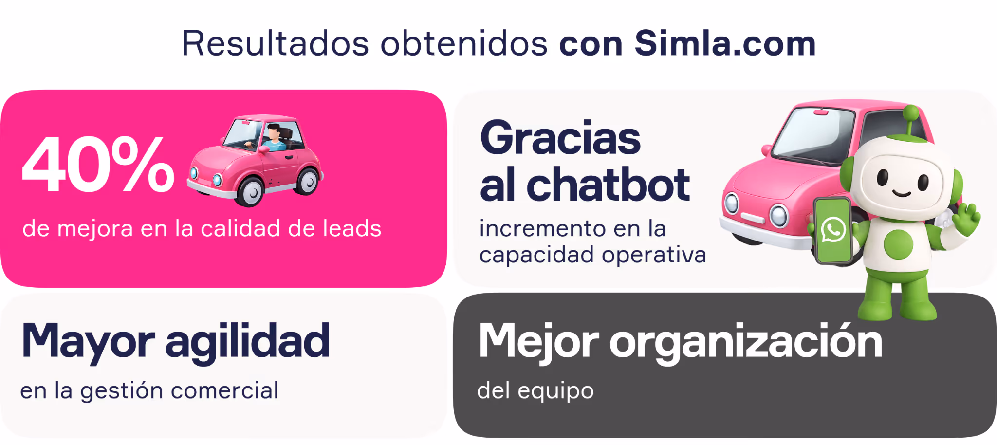 Resultados del caso de éxito de un rental de vehículos colombiano con Simla.com