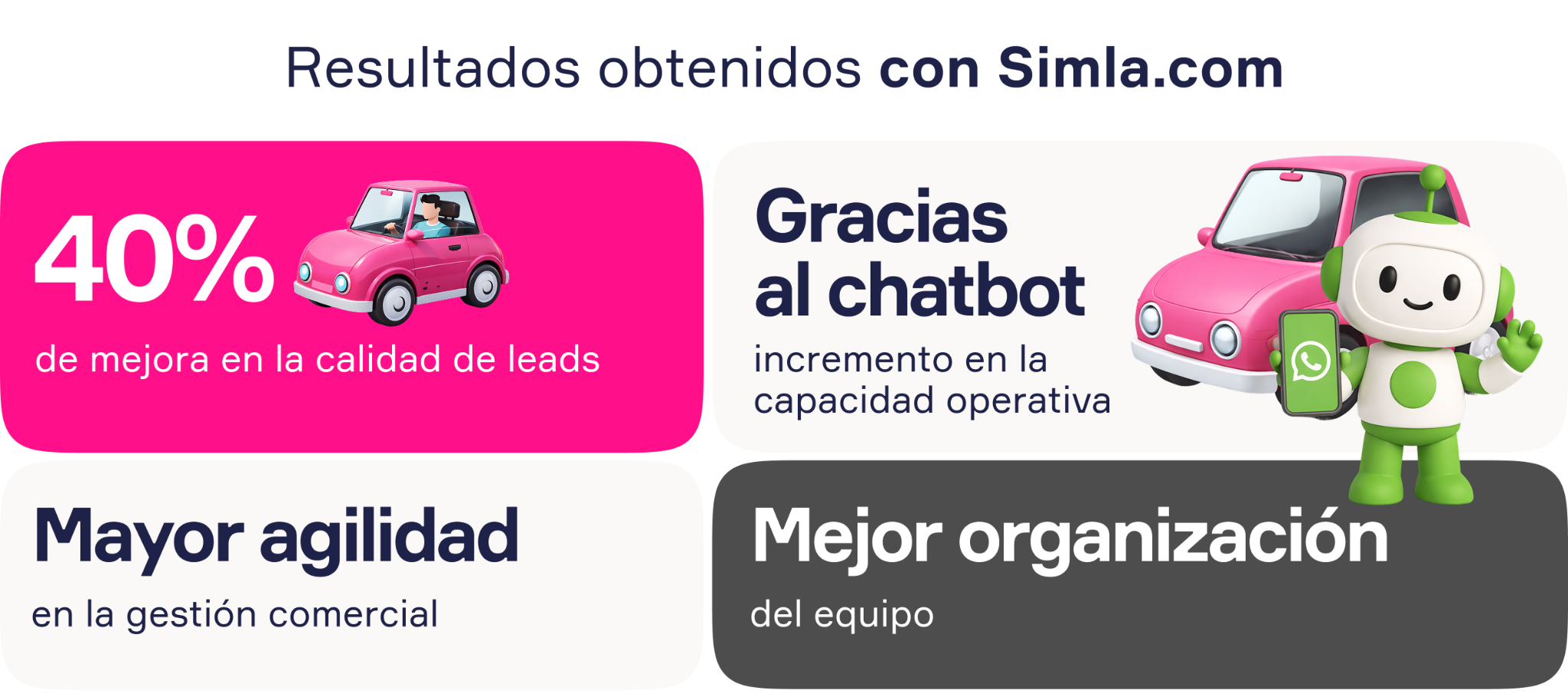 Resultados del caso de éxito de un rental de vehículos colombiano con Simla.com