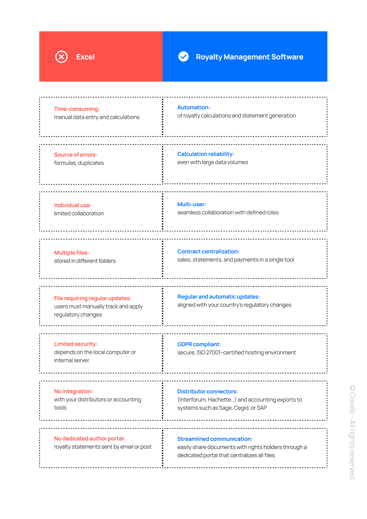 Excel vs a Royalty Management Software like Crealo