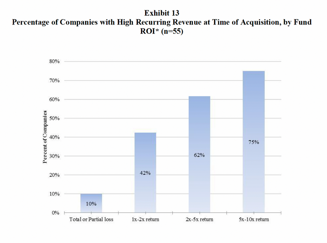 Contenido del artículo