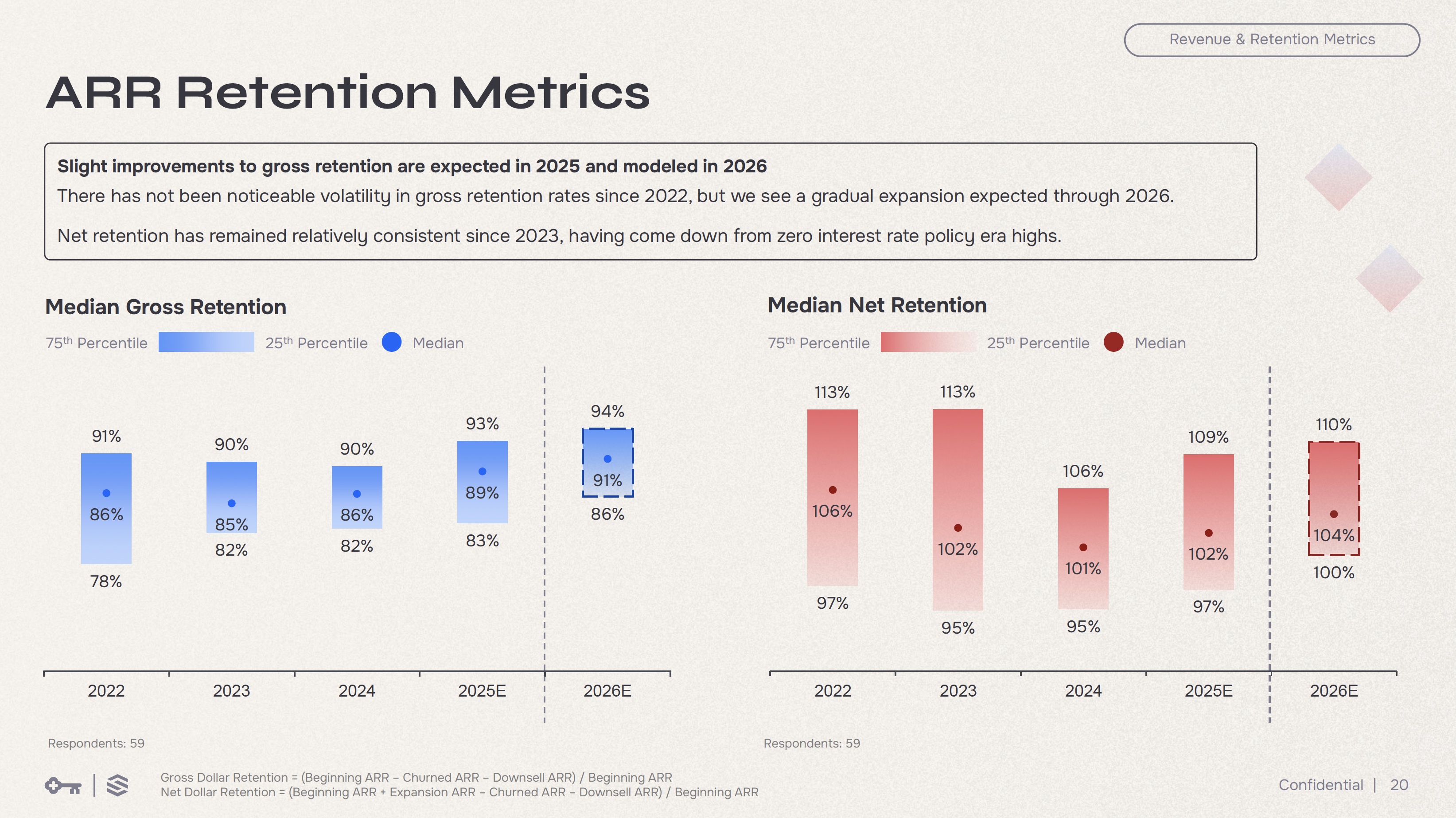 ARR Retention 2025 Key Banc & Sapphire