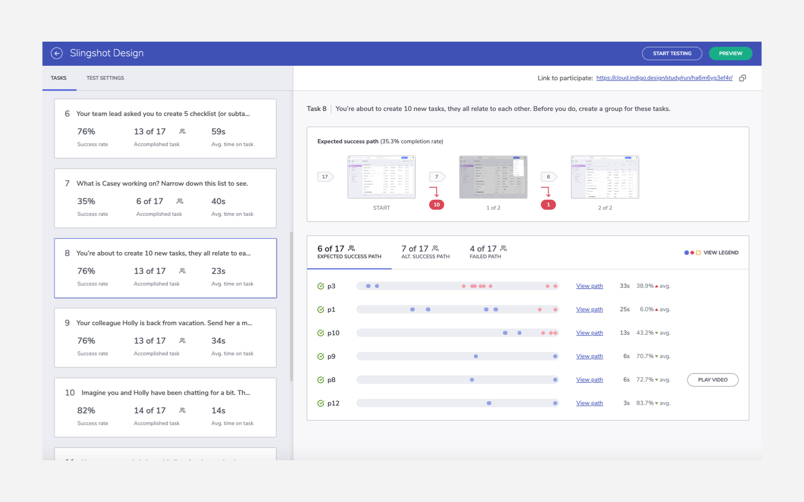 Usabiility testing results
