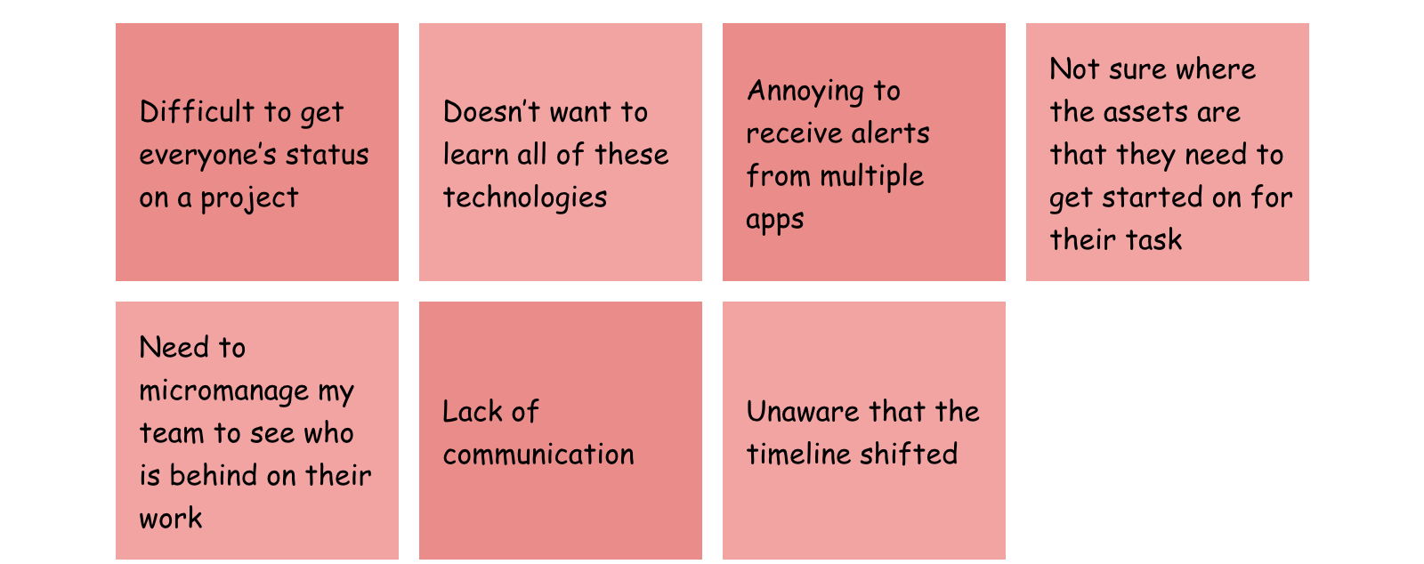 Research Insights - Pain Points
