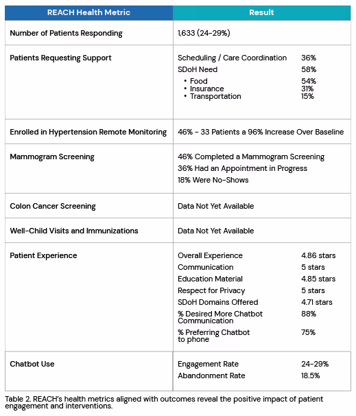 A close-up of a medical report - viewing metrics from before and after chatbot use