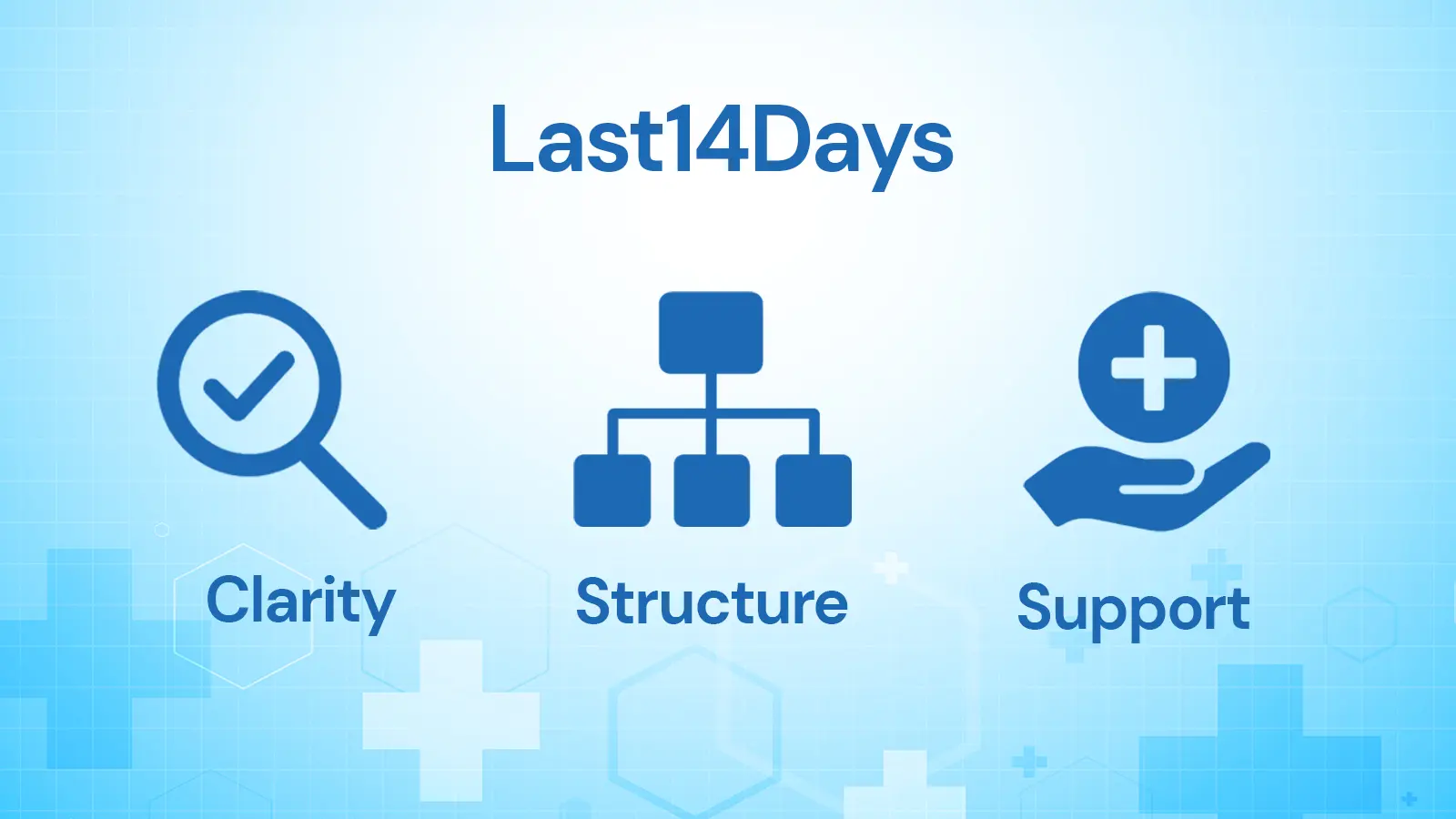 Last14Days Workflow - Hospice Care