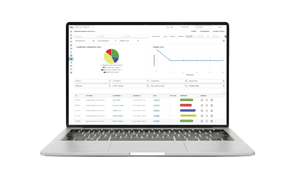HIPPA-Compliant-dashboard