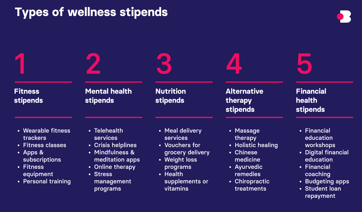 Types of wellness stipends