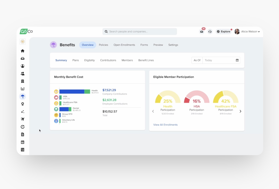 GoCo’s employee benefits dashboard overview