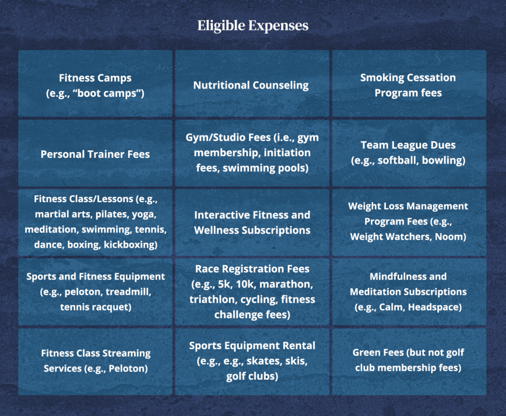An overview of the many eligible expenses under Ameriflex