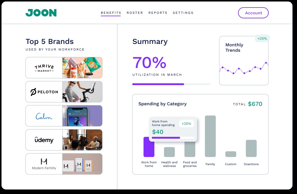Joon dashboard displaying data on LSA use