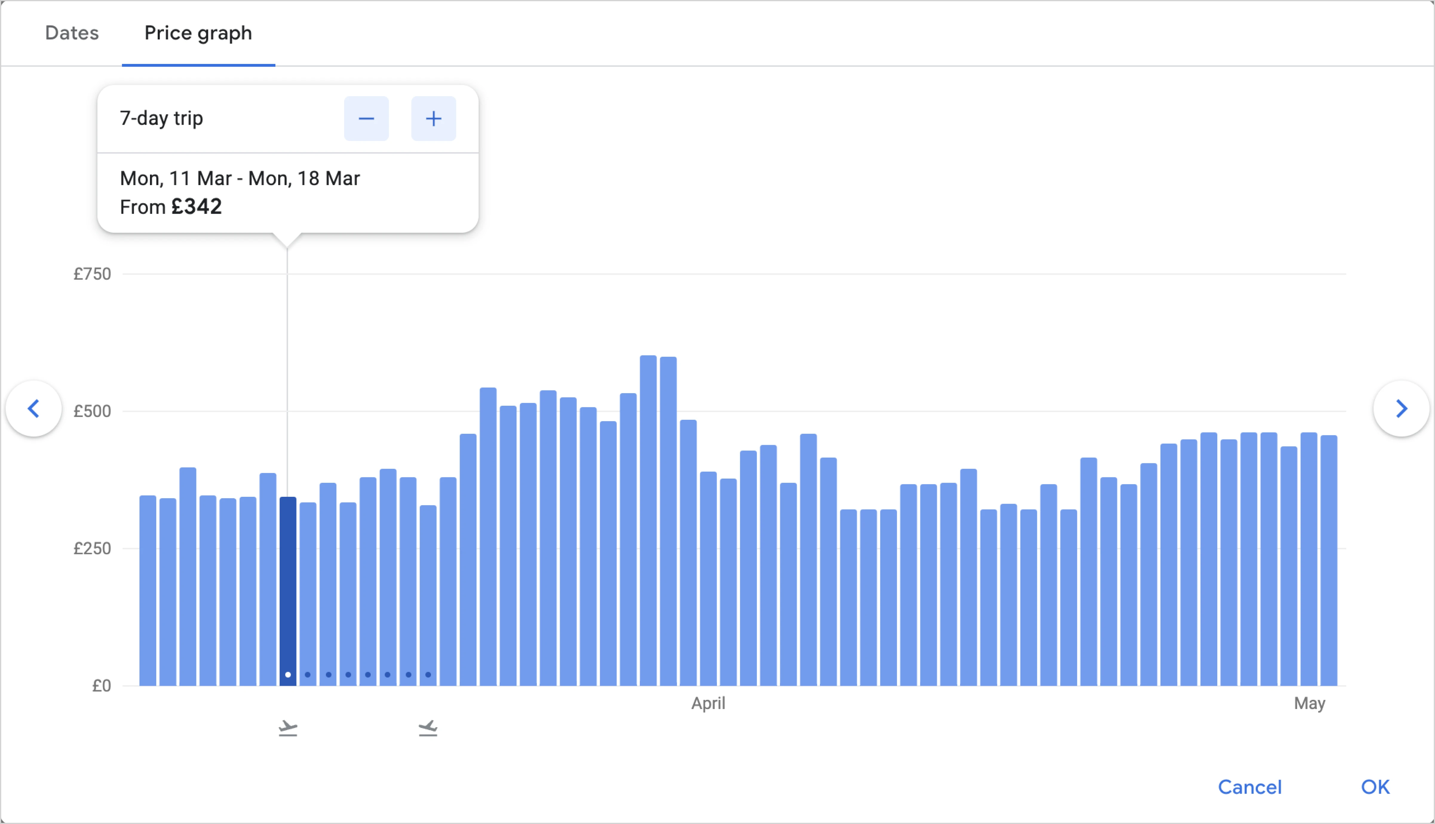 Google Flights vs Skyscanner - Google Flight historic price graph