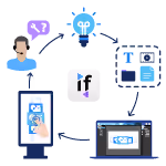 value added reseller