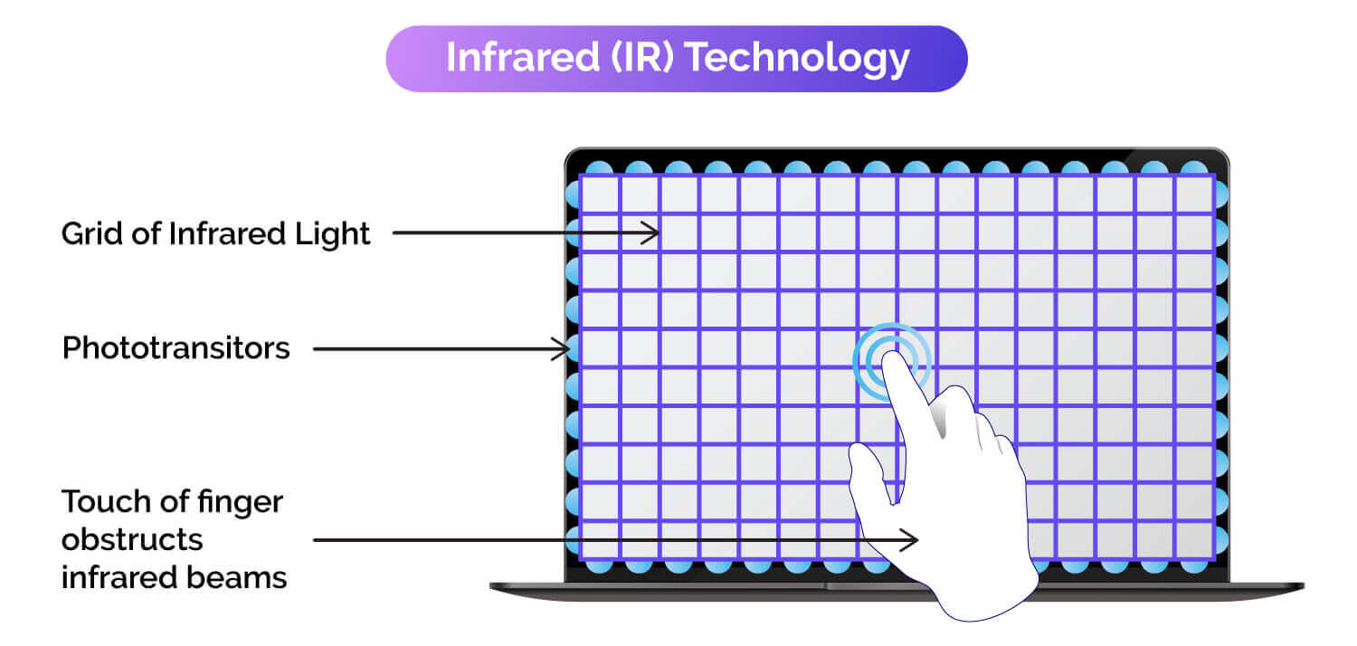 Infrared Technology