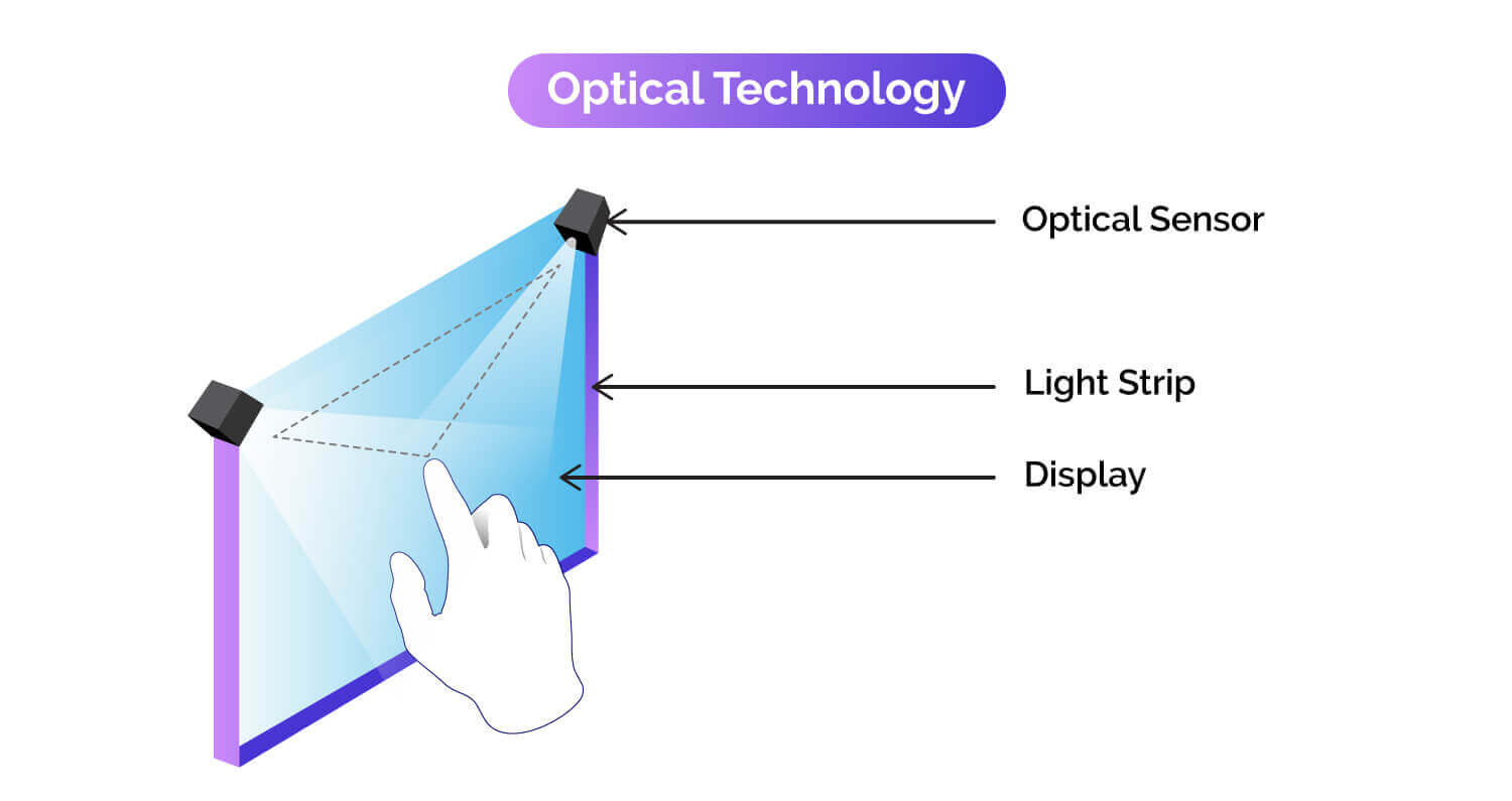 optical technology