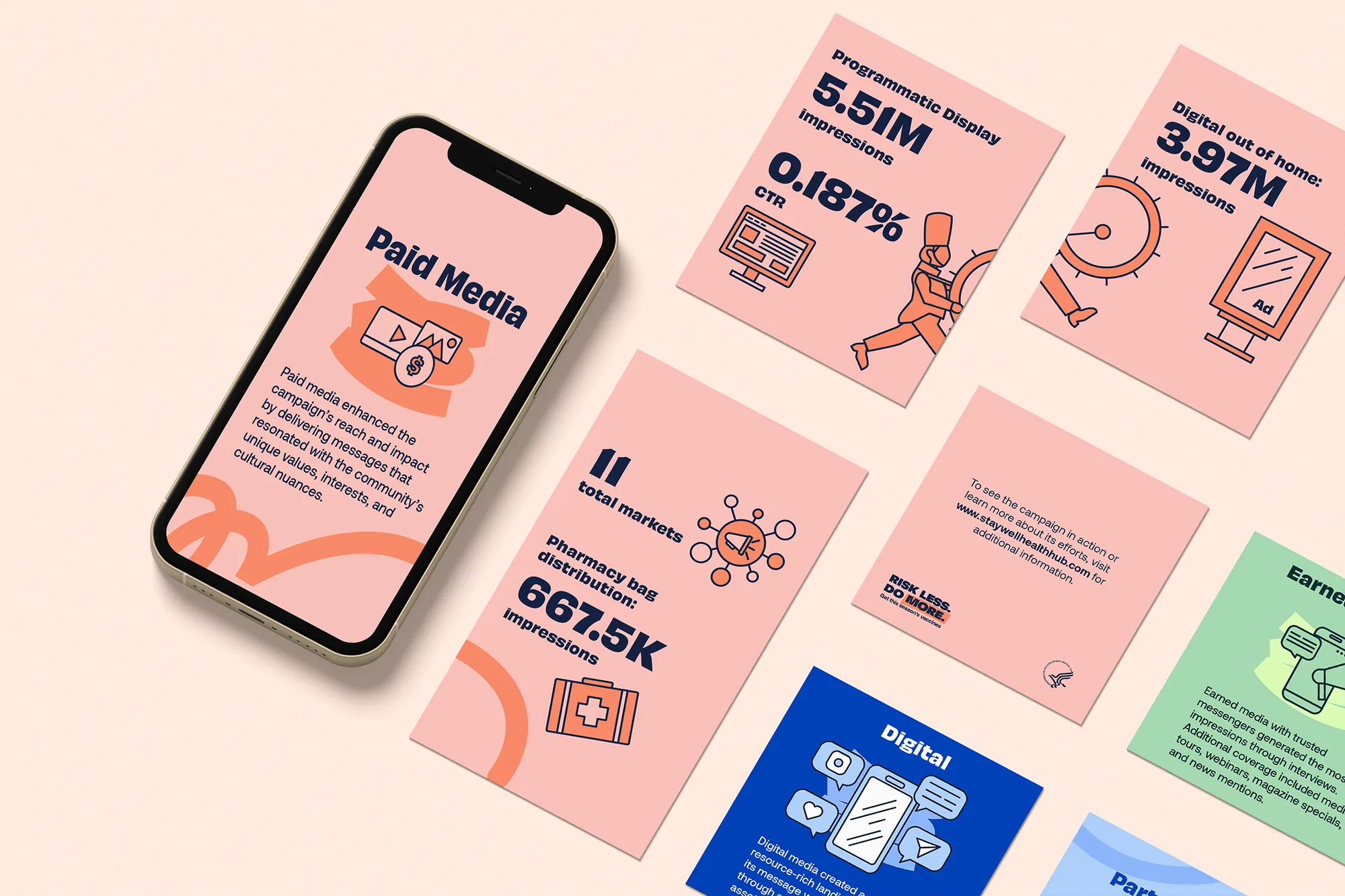 Image of various sizes of infographics