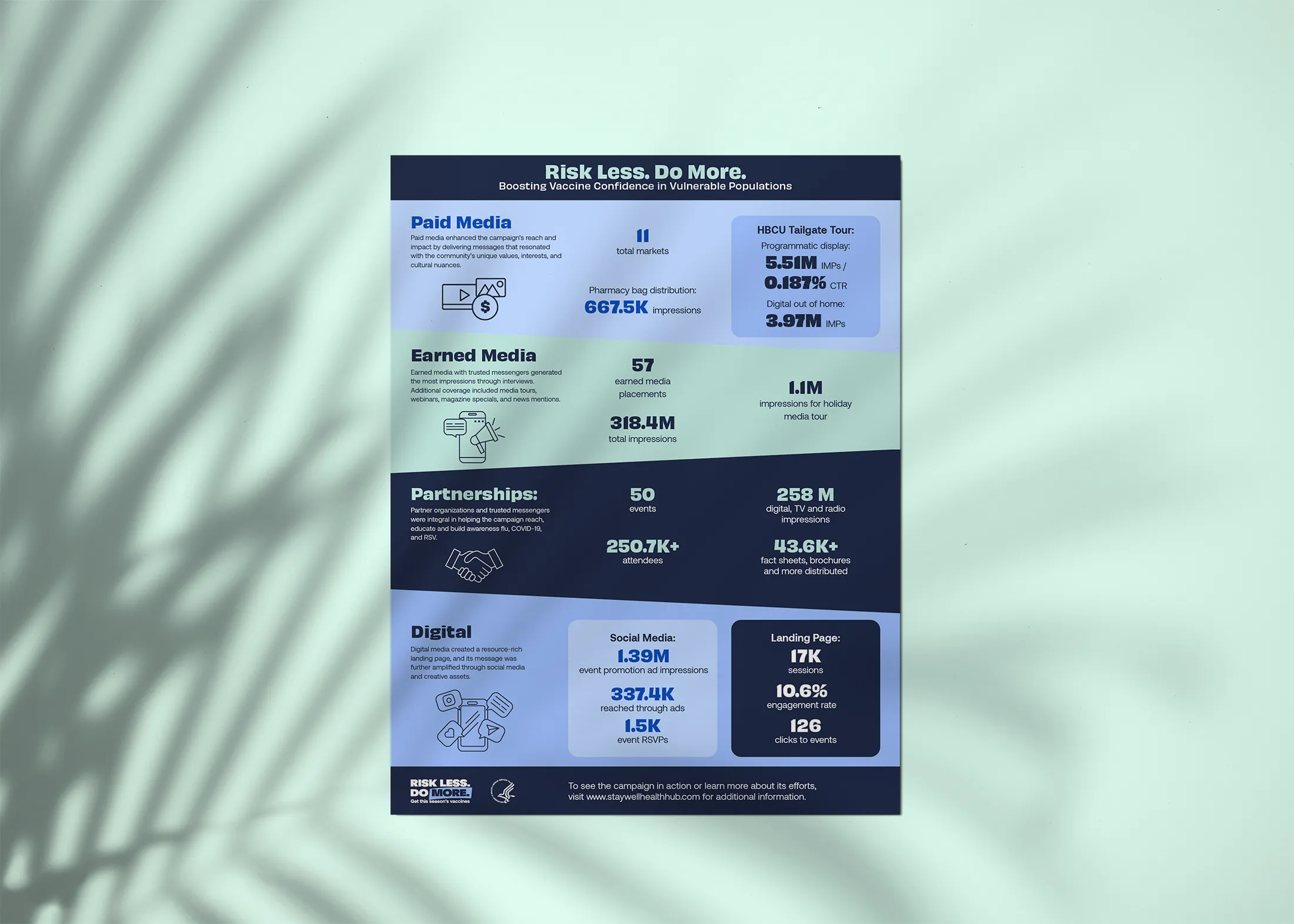Infographic Flyer