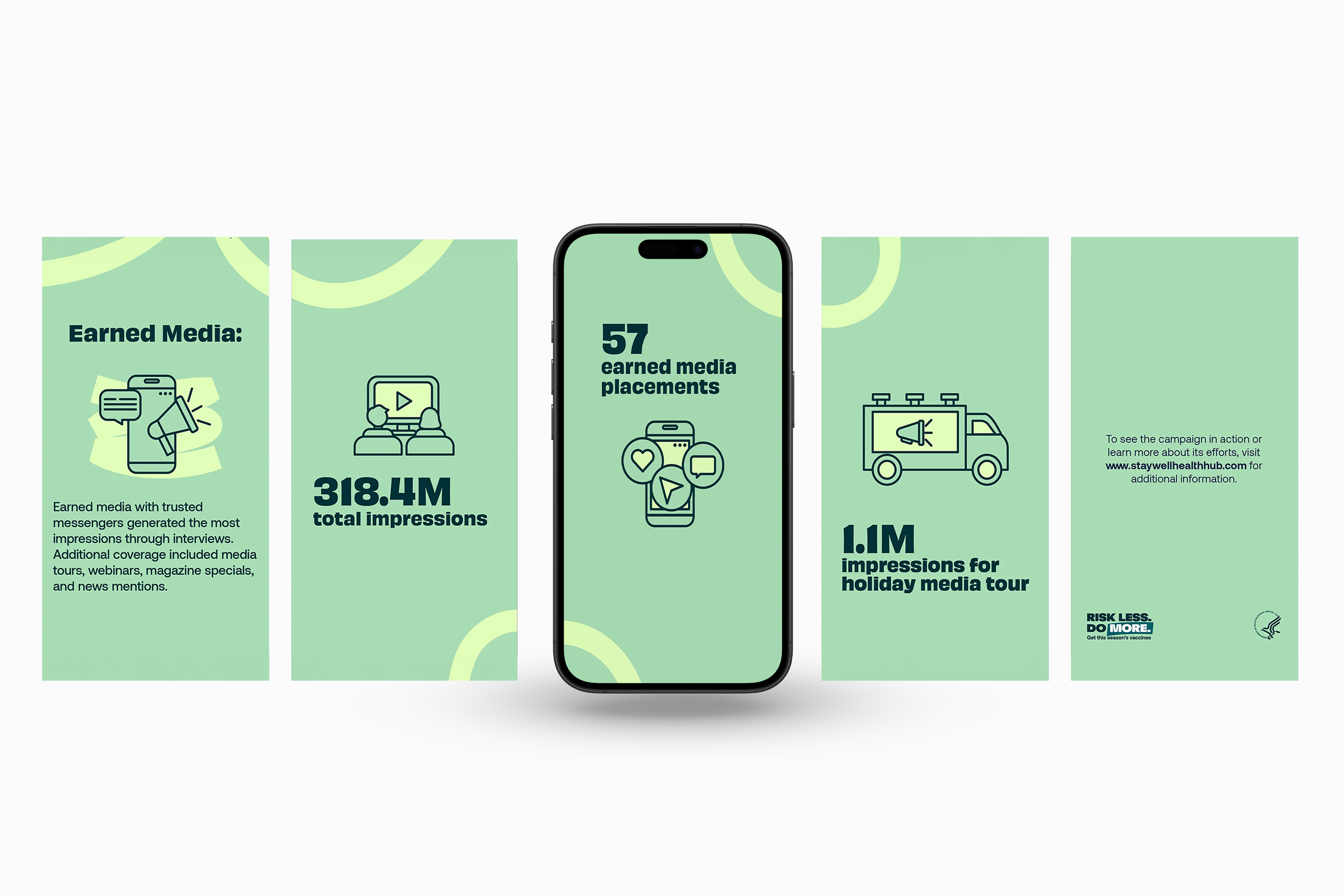 Infographic Carousels