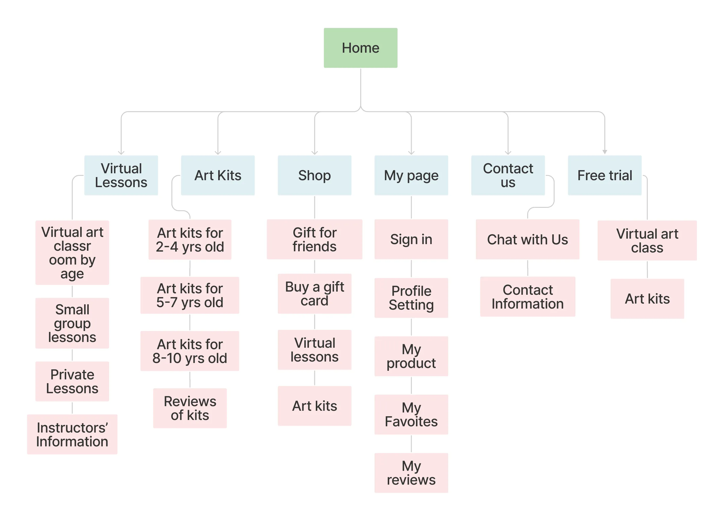 ArtNKids Sitemap