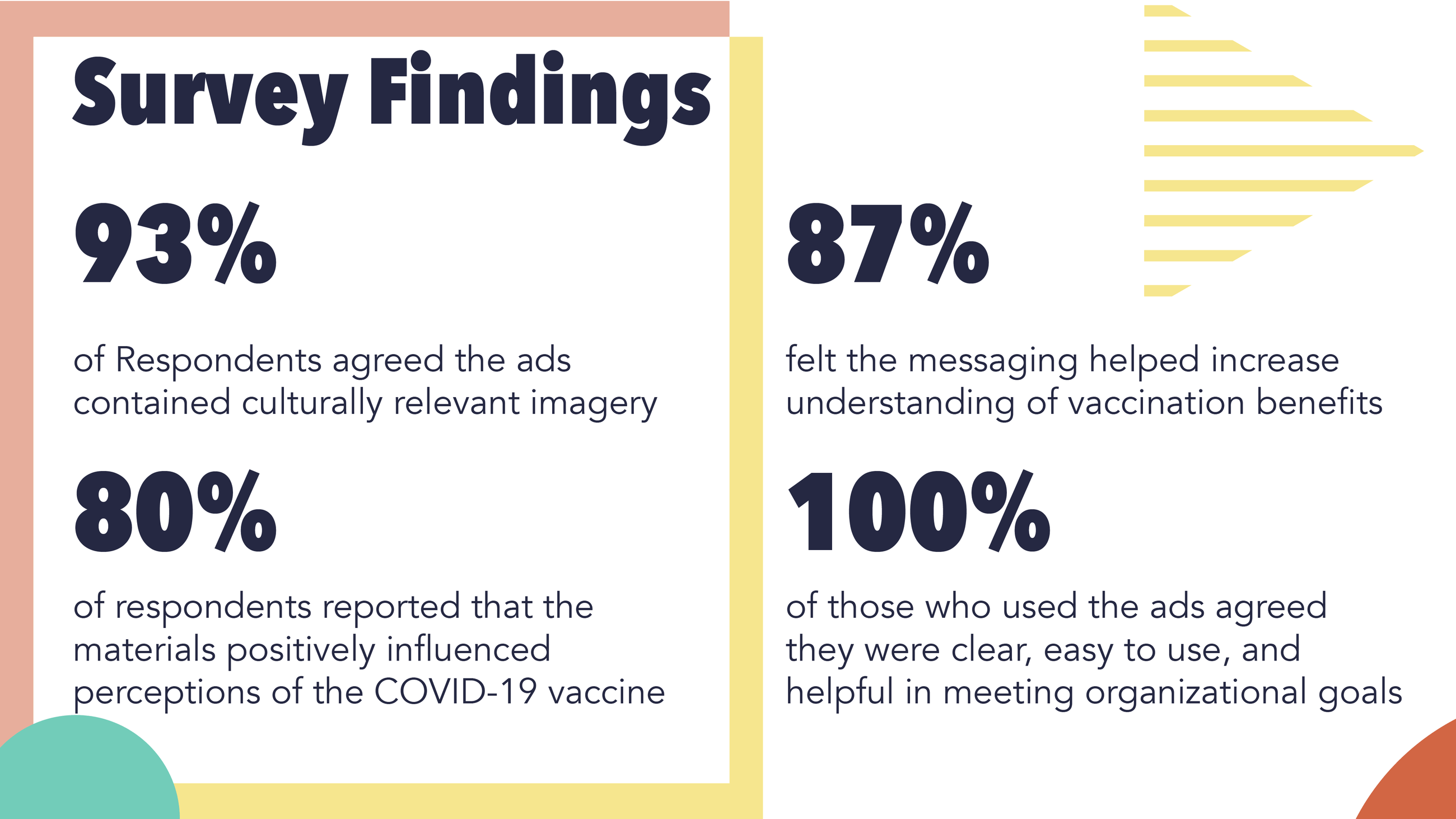 Survey findings after CDCF COVID 19 booster shot campaign