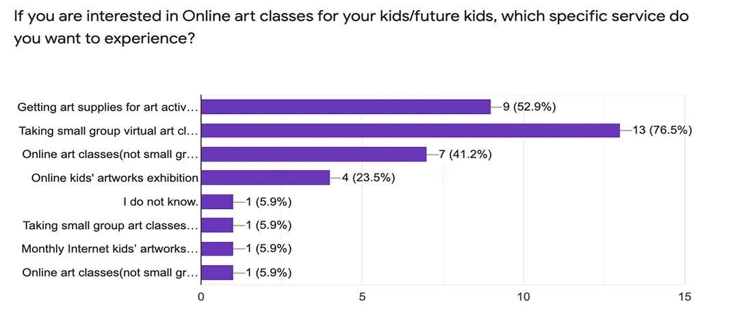 Survey graph
