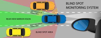 What is a Blind Spot Monitor?