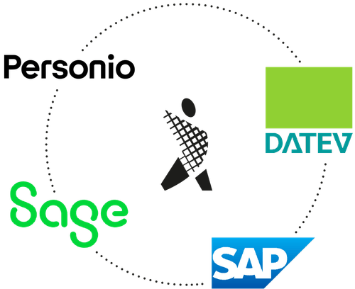 HR-Integrationen: Personio, DATEV, Sage, SAP