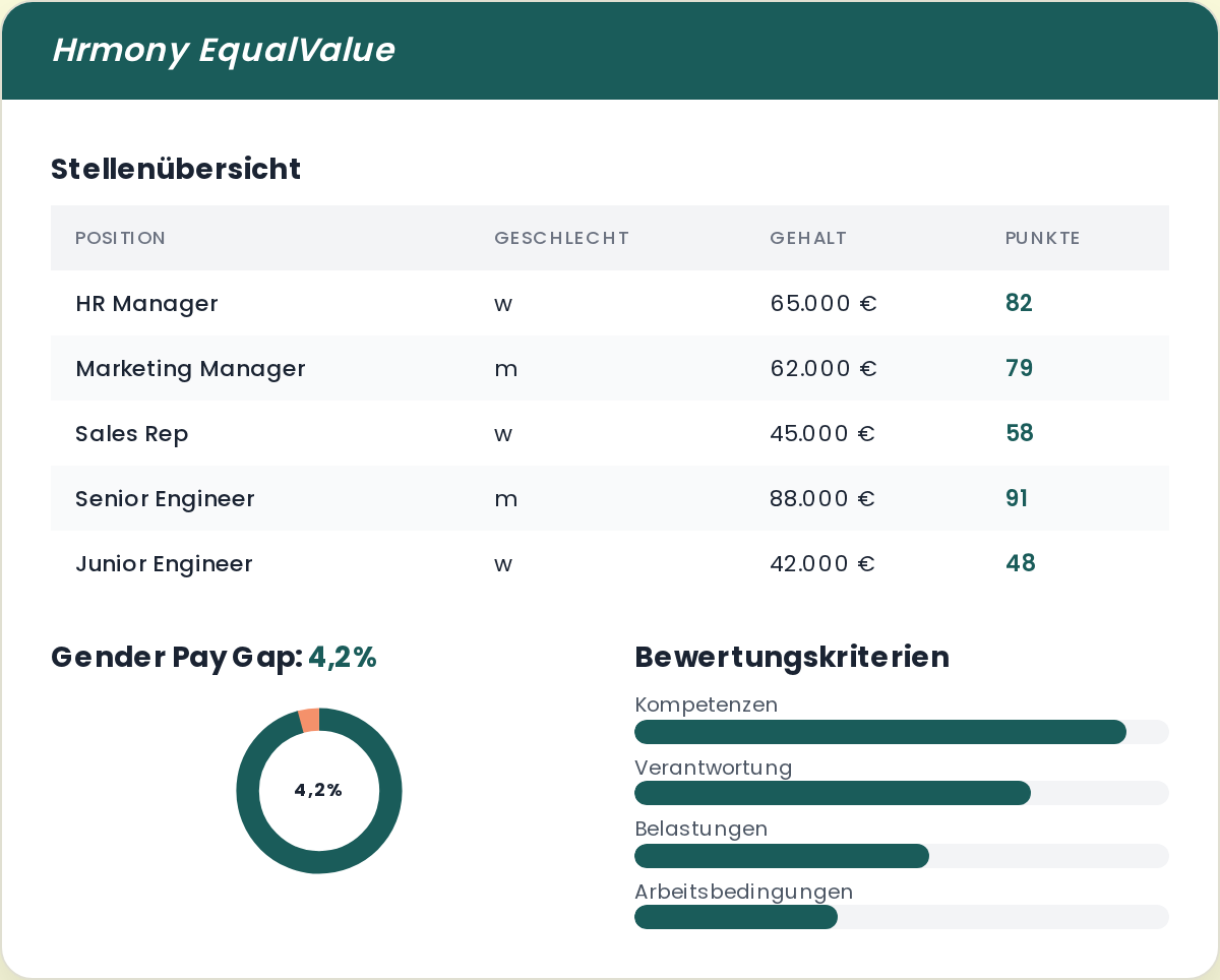 Hrmony EqualValue Dashboard