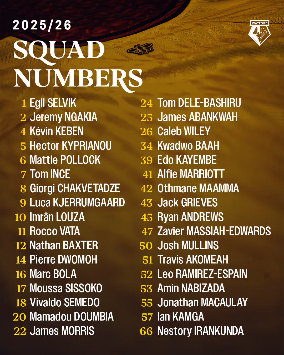 Watford FC 2025/26 squad numbers listing 34 players against a background featuring the home kit for the new season.